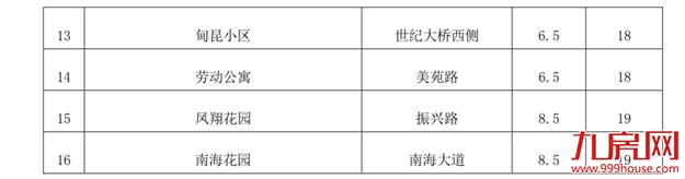 厦门房产,厦门房地产,厦门新房,九房网,厦门房产 厦门房产,厦门房地产,厦门新房,九房网,厦门房产