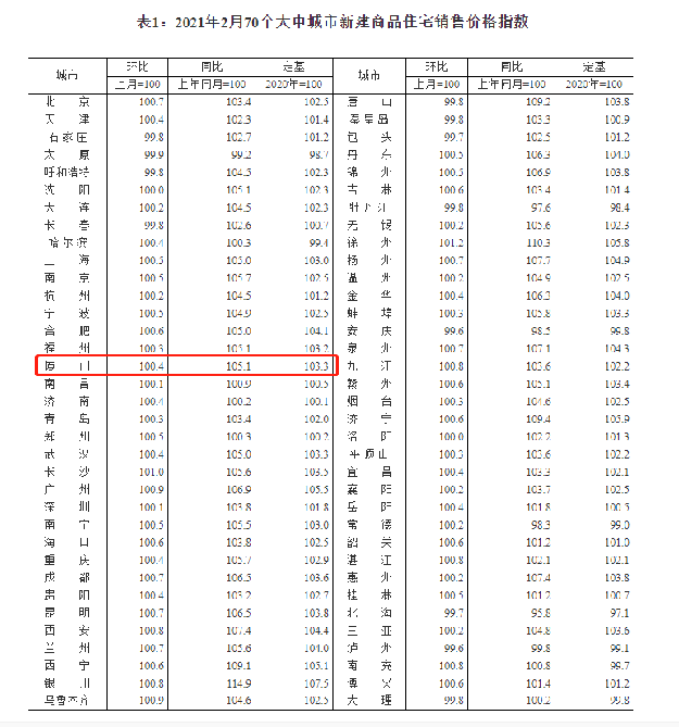 厦门房产,厦门房地产,厦门新房,九房网,厦门房产 厦门房产,厦门房地产,厦门新房,九房网,厦门房产