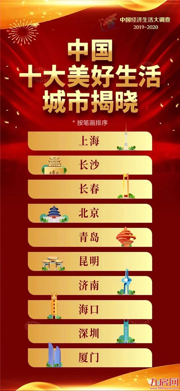 厦门房产,厦门房地产,厦门新房,九房网,厦门房产 厦门房产,厦门房地产,厦门新房,九房网,厦门房产