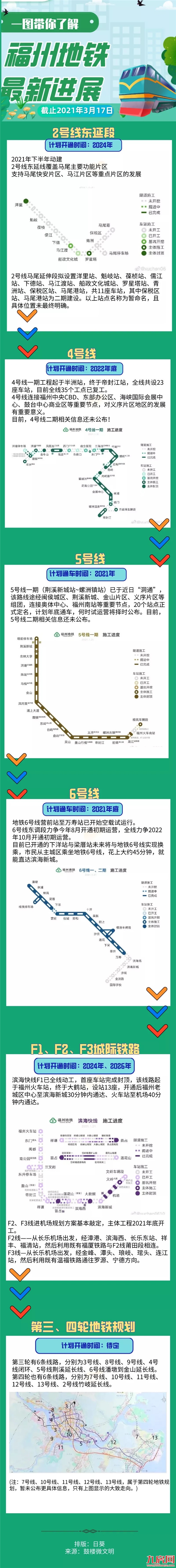 地铁6号线为何不去机场？福州地铁最新规划及通车时间曝光！2021年计划开通2条！——九房网