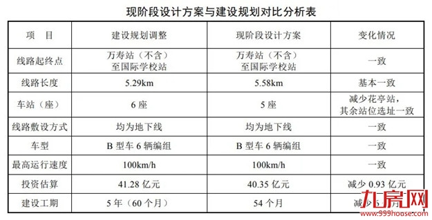 地铁6号线为何不去机场？福州地铁最新规划及通车时间曝光！2021年计划开通2条！——九房网