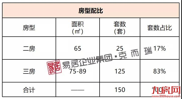 正荣世茂棠悦山南：首推51套，均价32796元/㎡——九房网