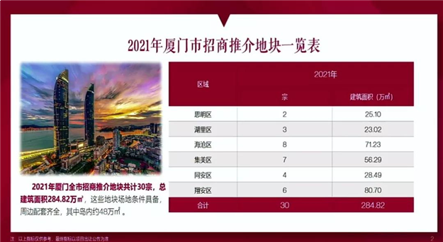 厦门房产,厦门房地产,厦门新房,九房网,厦门房产