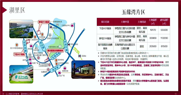 厦门房产,厦门房地产,厦门新房,九房网,厦门房产