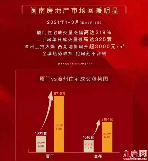 厦门房产,厦门房地产,厦门新房,九房网,厦门房产 厦门房产,厦门房地产,厦门新房,九房网,厦门房产