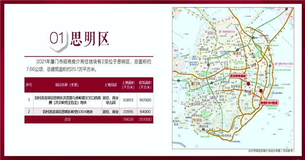 厦门房产,厦门房地产,厦门新房,九房网,厦门房产