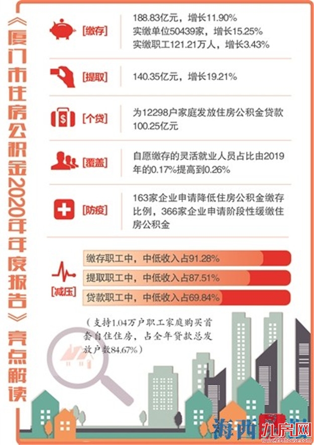 厦门房产,厦门房地产,厦门新房,九房网,厦门房产