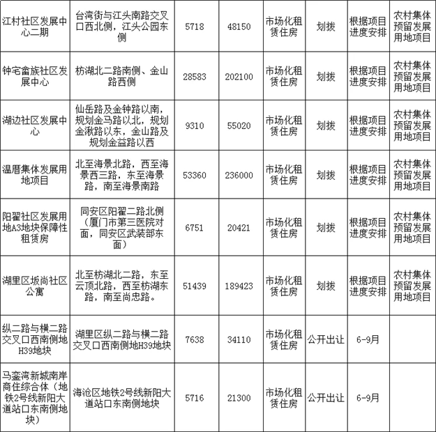 厦门房产,厦门房地产,厦门新房,九房网,厦门房产