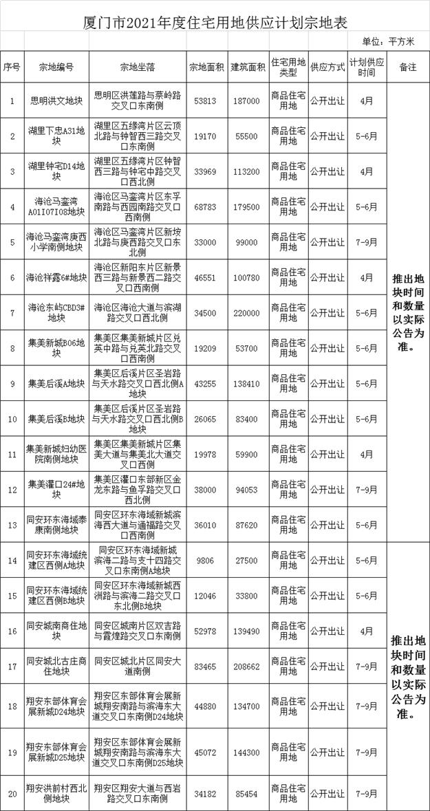 厦门房产,厦门房地产,厦门新房,九房网,厦门房产