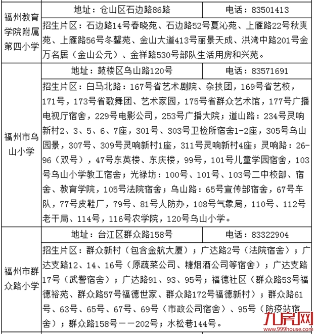 官宣!清华附中福州学校、2021省市属小学划片出炉!你家变学区房了吗?——九房网 官宣!清华附中福州学校、2021省市属小学划片出炉!你家变学区房了吗?——九房网