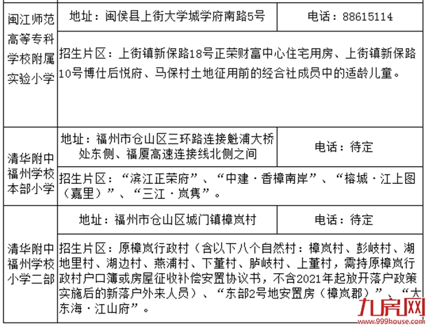 官宣!清华附中福州学校、2021省市属小学划片出炉!你家变学区房了吗?——九房网 官宣!清华附中福州学校、2021省市属小学划片出炉!你家变学区房了吗?——九房网