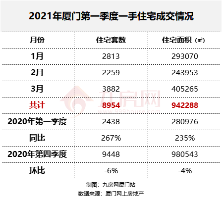 厦门房产,厦门房地产,厦门新房,九房网,厦门房产 厦门房产,厦门房地产,厦门新房,九房网,厦门房产