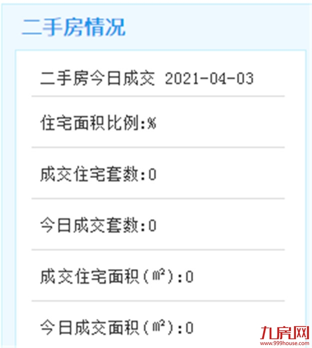 4.3日厦门二手住宅暂无成交数据——九房网