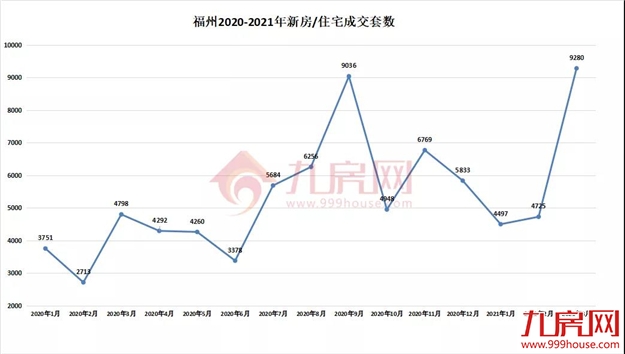 全城关注!4条轨道交汇!主城爆款纯新盘来了!买房人盯紧!——九房网 全城关注!4条轨道交汇!主城爆款纯新盘来了!买房人盯紧!——九房网