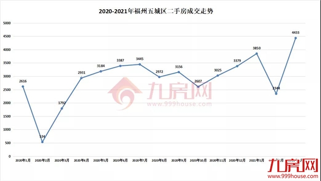 全城关注!4条轨道交汇!主城爆款纯新盘来了!买房人盯紧!——九房网 全城关注!4条轨道交汇!主城爆款纯新盘来了!买房人盯紧!——九房网