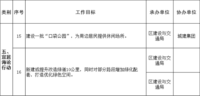 刚刚，金砖研究院、金砖培训基地曝光！未来这个区含金量爆棚！——九房网