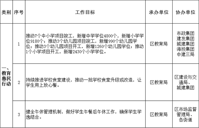 刚刚，金砖研究院、金砖培训基地曝光！未来这个区含金量爆棚！——九房网