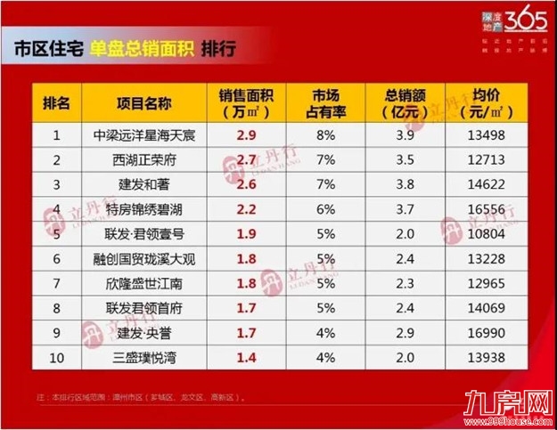 厦门房产,厦门房地产,厦门新房,九房网,厦门房产