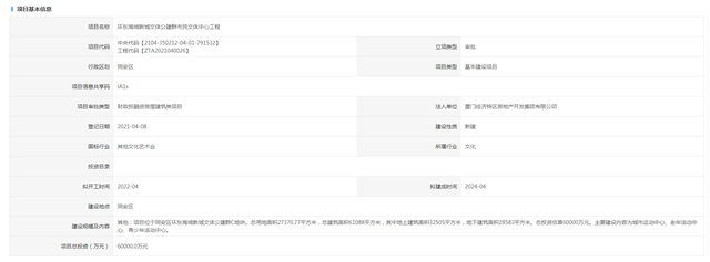 总投6亿！2024年竣工！厦门“环东之眼”真的来了！——九房网