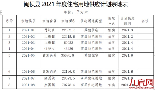 厦门房产,厦门房地产,厦门新房,九房网,厦门房产 厦门房产,厦门房地产,厦门新房,九房网,厦门房产