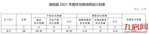 厦门房产,厦门房地产,厦门新房,九房网,厦门房产 厦门房产,厦门房地产,厦门新房,九房网,厦门房产