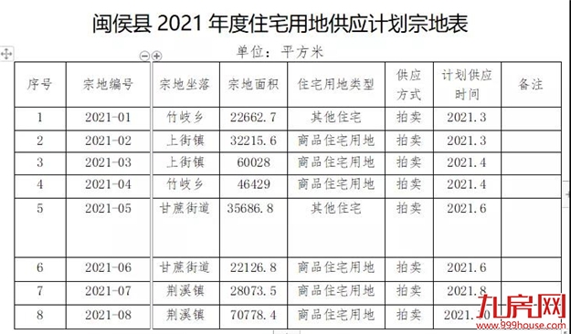 厦门房产,厦门房地产,厦门新房,九房网,厦门房产 厦门房产,厦门房地产,厦门新房,九房网,厦门房产