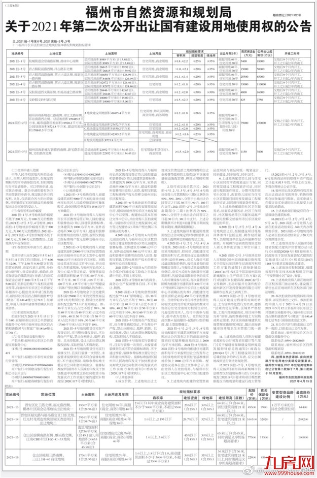 起拍总价超110亿!23宗宅地即将出让!福州土拍供应潮来袭!——九房网 起拍总价超110亿!23宗宅地即将出让!福州土拍供应潮来袭!——九房网