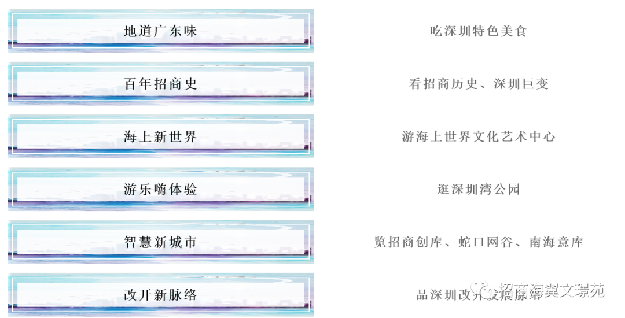 品牌献礼|招商蛇口品牌总部行改革开放极致体验之旅——九房网