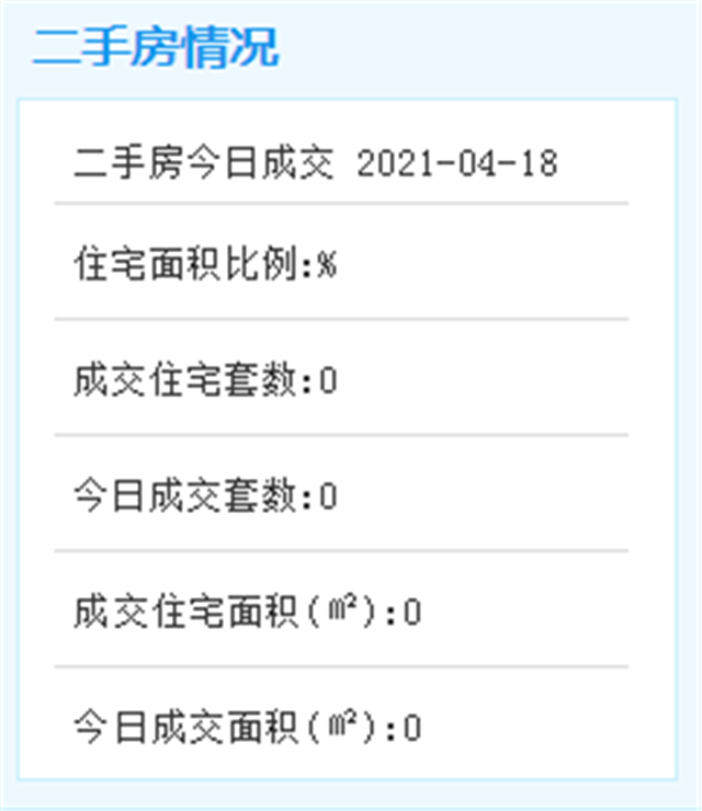 4月18日厦门二手住宅暂无成交数据——九房网