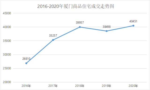 厦门5年巨变!地铁0到3!吸引超52万人落户!未来将全面爆发!——九房网 厦门5年巨变!地铁0到3!吸引超52万人落户!未来将全面爆发!——九房网