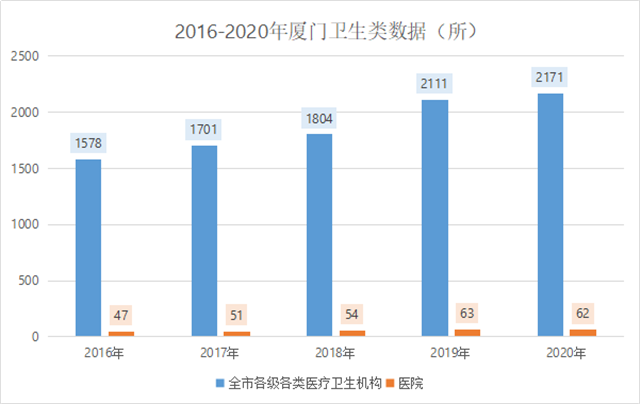 厦门5年巨变!地铁0到3!吸引超52万人落户!未来将全面爆发!——九房网 厦门5年巨变!地铁0到3!吸引超52万人落户!未来将全面爆发!——九房网