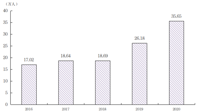 厦门5年巨变!地铁0到3!吸引超52万人落户!未来将全面爆发!——九房网 厦门5年巨变!地铁0到3!吸引超52万人落户!未来将全面爆发!——九房网