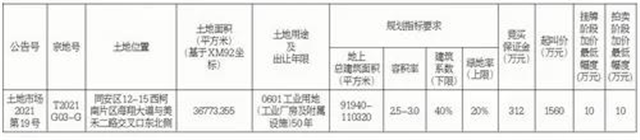 土地出让!同安再添开发用地!——九房网 土地出让!同安再添开发用地!——九房网