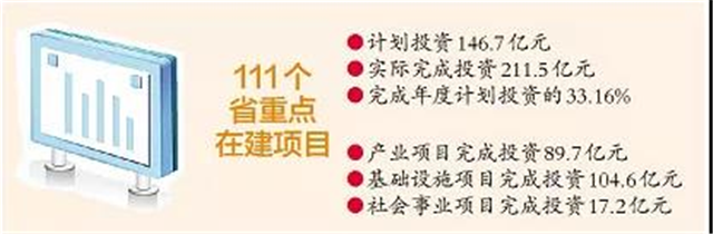 厦门!全省第一!——九房网 厦门!全省第一!——九房网