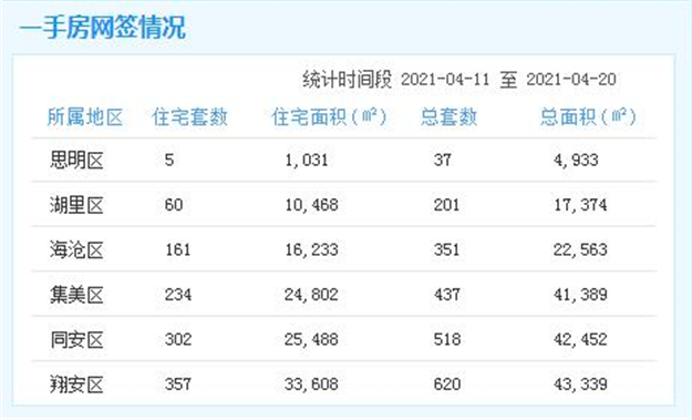厦门房产,厦门房地产,厦门新房,九房网,厦门房产 厦门房产,厦门房地产,厦门新房,九房网,厦门房产