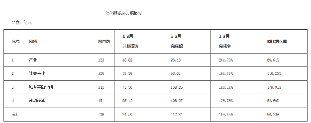 定了!厦门这个地方成立新社区!——九房网 定了!厦门这个地方成立新社区!——九房网