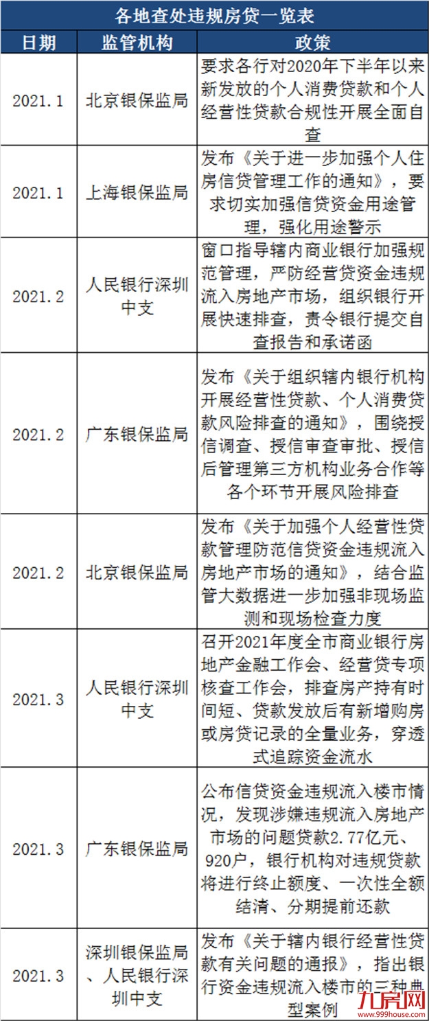 严堵楼市热钱，炒房再遭“暴击”！金融调控的风，已经吹到厦门！——九房网