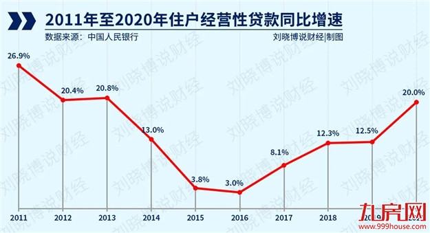 严堵楼市热钱，炒房再遭“暴击”！金融调控的风，已经吹到厦门！——九房网