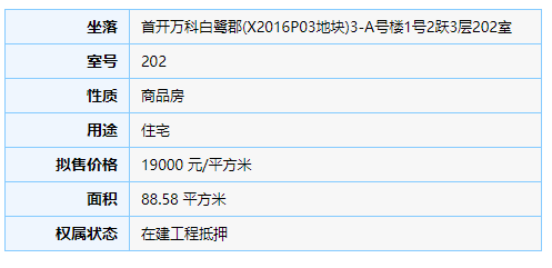 【预售】19000元/㎡起！首开·万科白鹭郡97套住宅获批——九房网