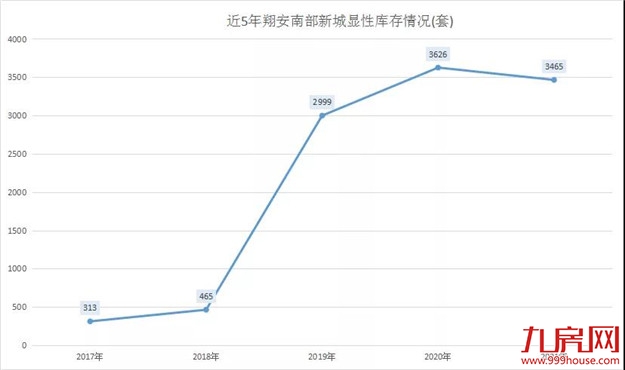 猝不及防!这个“库存重灾区”,居然要缺货了?!——九房网 猝不及防!这个“库存重灾区”,居然要缺货了?!——九房网