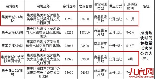 猝不及防!这个“库存重灾区”,居然要缺货了?!——九房网 猝不及防!这个“库存重灾区”,居然要缺货了?!——九房网
