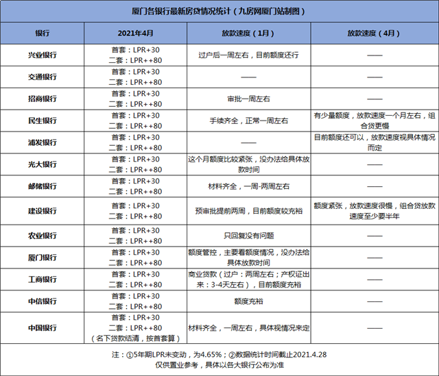 重磅信号！加息周期来临？多个城市房贷利率再上浮，厦门...——九房网