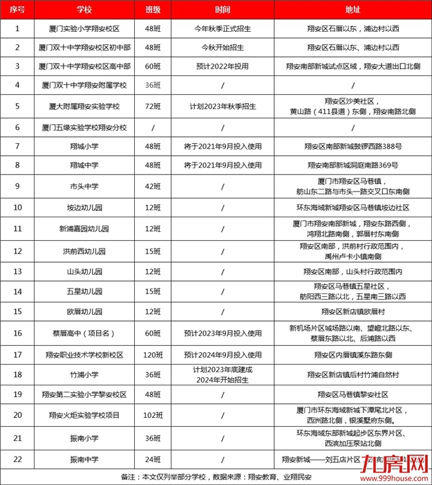 厦门房产,厦门房地产,厦门新房,九房网,厦门房产 厦门房产,厦门房地产,厦门新房,九房网,厦门房产