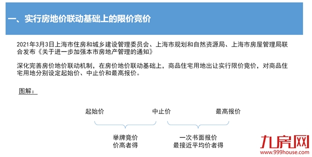 上海首批集中供地52宗，将深化完善房价地价联动机制——九房网