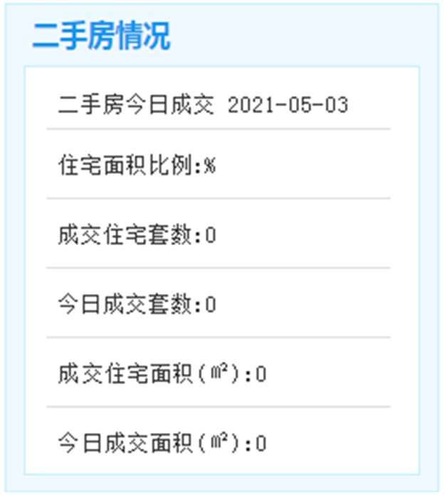 最新消息！湖滨片区交房超九成！累计发放金额约3.08亿！——九房网