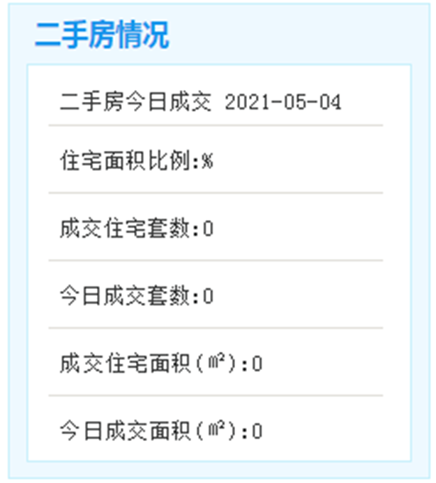 5月4日厦门二手房成交无数据。——九房网