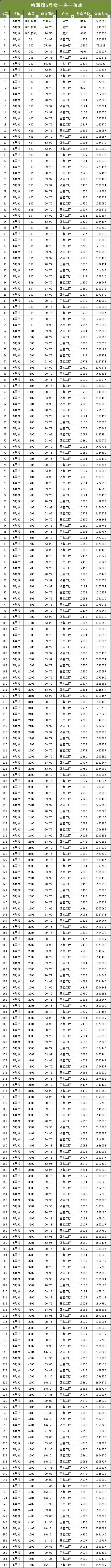 11639元/㎡起！东海255套住宅将认筹！——九房网