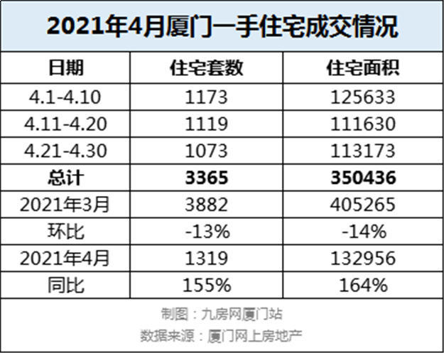 开盘、认筹、亮相！4区11大纯新盘大战！厦门新一轮热潮马上杀到！——九房网