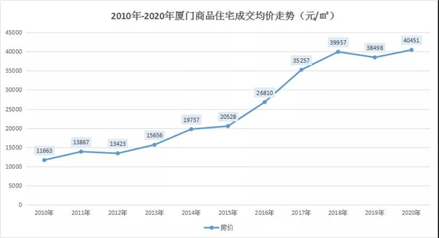 净利320万、100万...那些在厦门有房的人，为什么躺着就能赚钱？——九房网