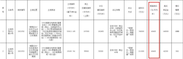 净利320万、100万...那些在厦门有房的人，为什么躺着就能赚钱？——九房网